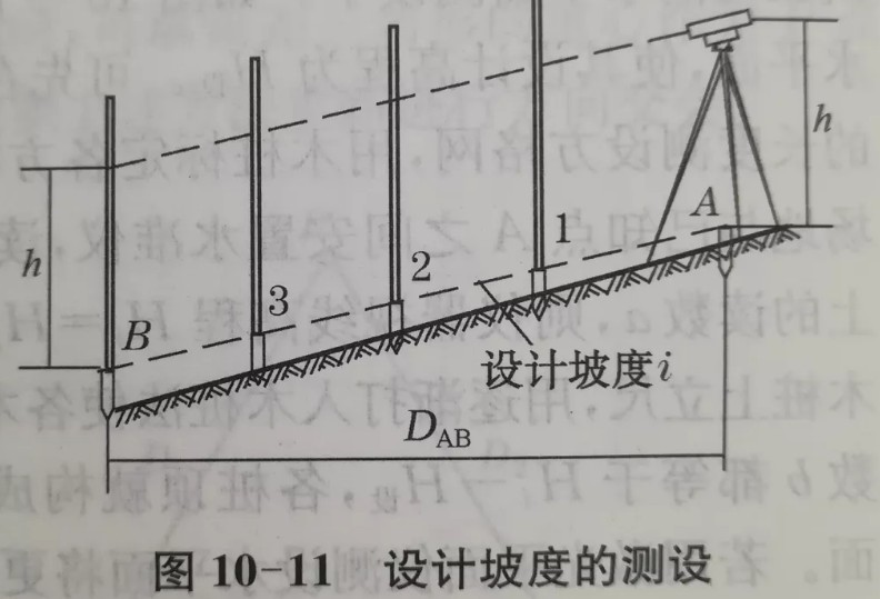 利用水準(zhǔn)儀、經(jīng)緯儀、垂準(zhǔn)儀完成設(shè)計(jì)坡度與鉛垂線的測(cè)設(shè)