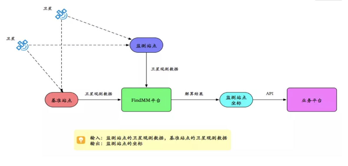 千尋見微FindMM常見問題一覽，沒有比這個(gè)更全面的了！