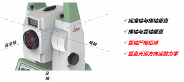 全站儀到底能不能“歪著”測？