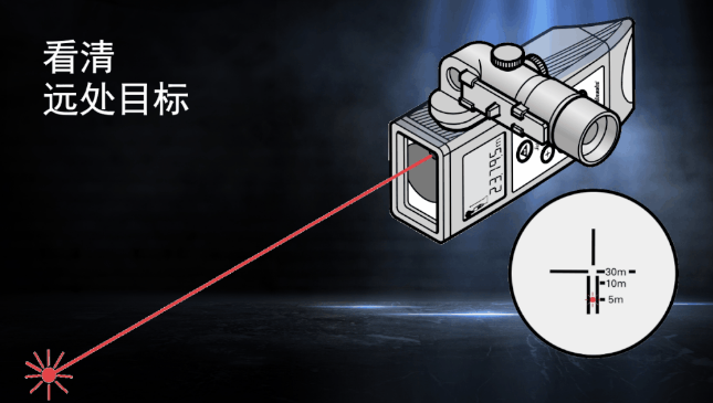 徠卡DISTO知勝之道 目標(biāo)再遠(yuǎn)不用怕！