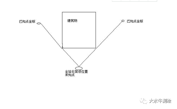全站儀測(cè)回法，快來(lái)了解一下！