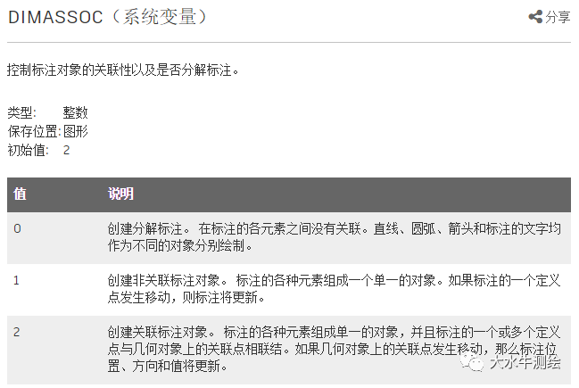 CAD如何設(shè)置標(biāo)注關(guān)聯(lián)？